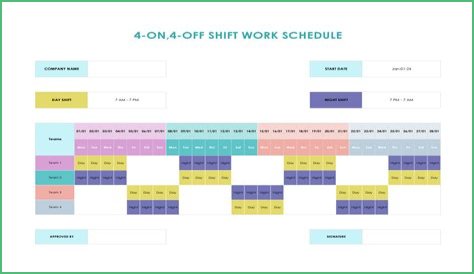 What can you write off on Schedule A?