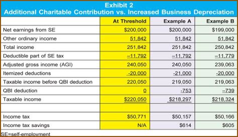 Which is college education expenses are tax deductible?