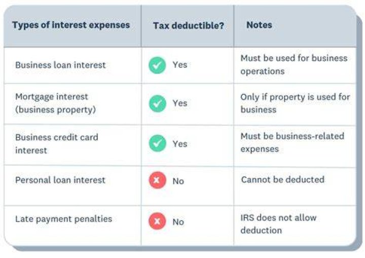 Are sales taxes deductible