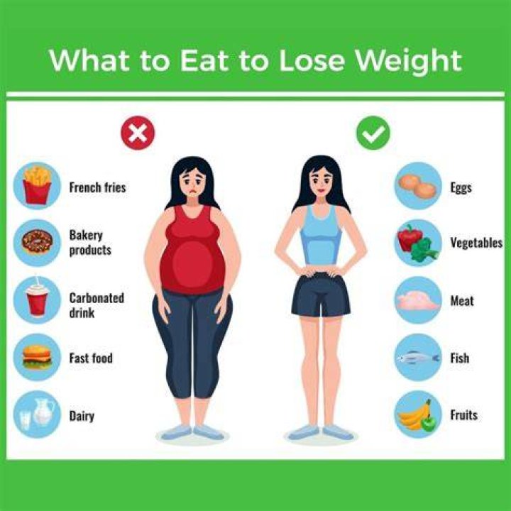 Can I lose weight eating sandwiches
