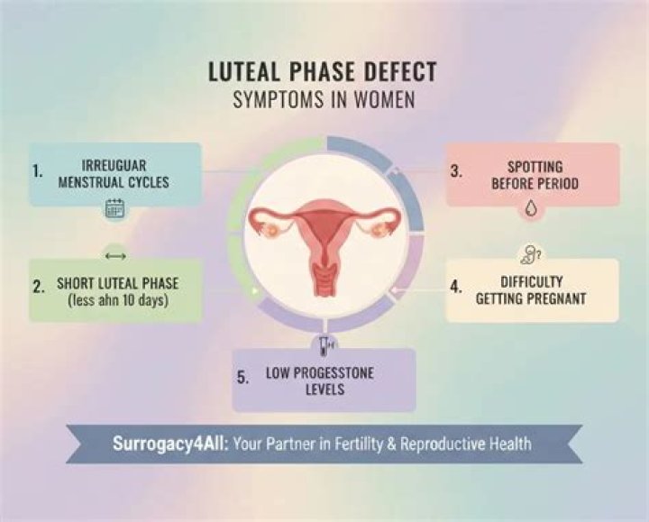 Can you get pregnant during the luteal phase