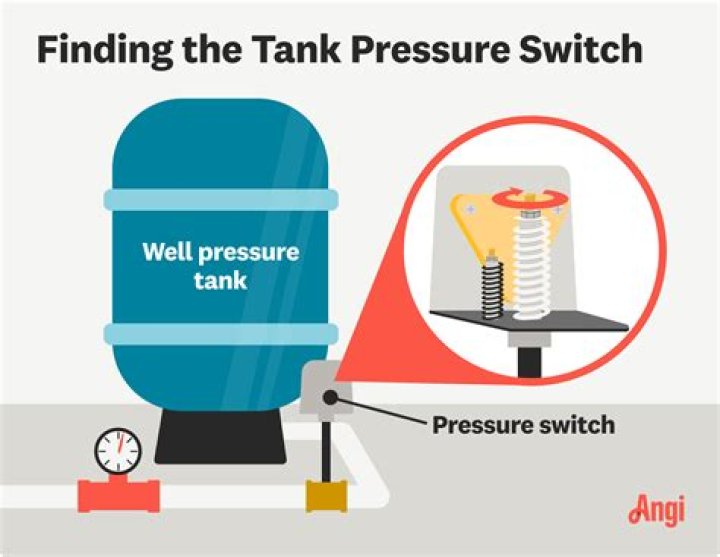 Can you run a well pump on a generator