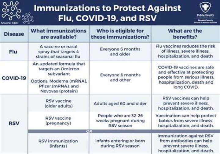 Can you still get COVID-19 after vaccine