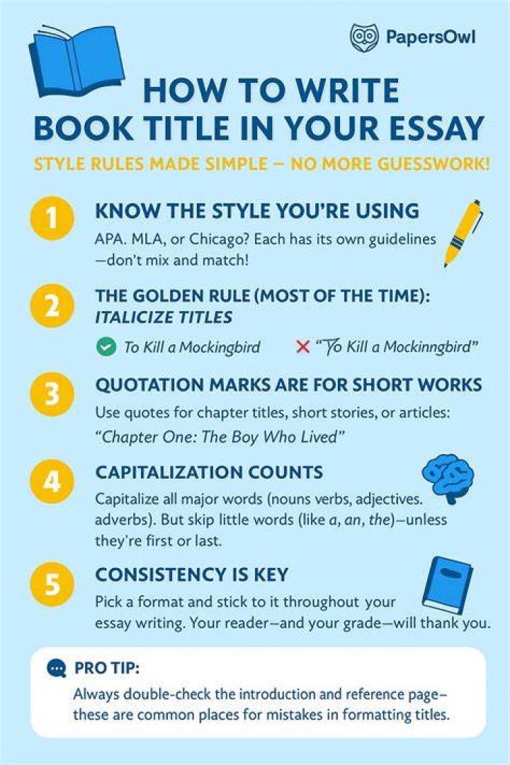 Do you underline or italicize essay titles