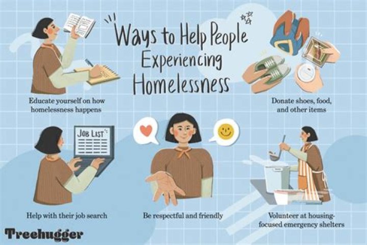 How can I help the homeless in my area
