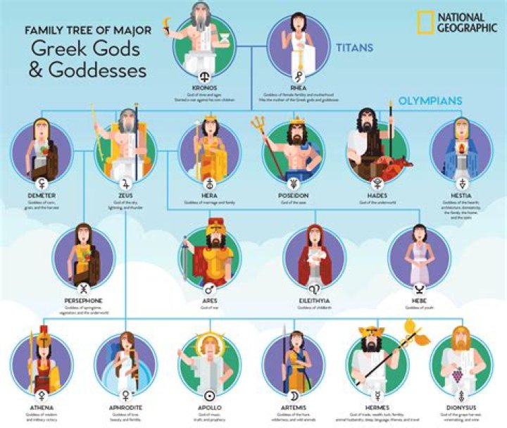 How did Greek gods view humans