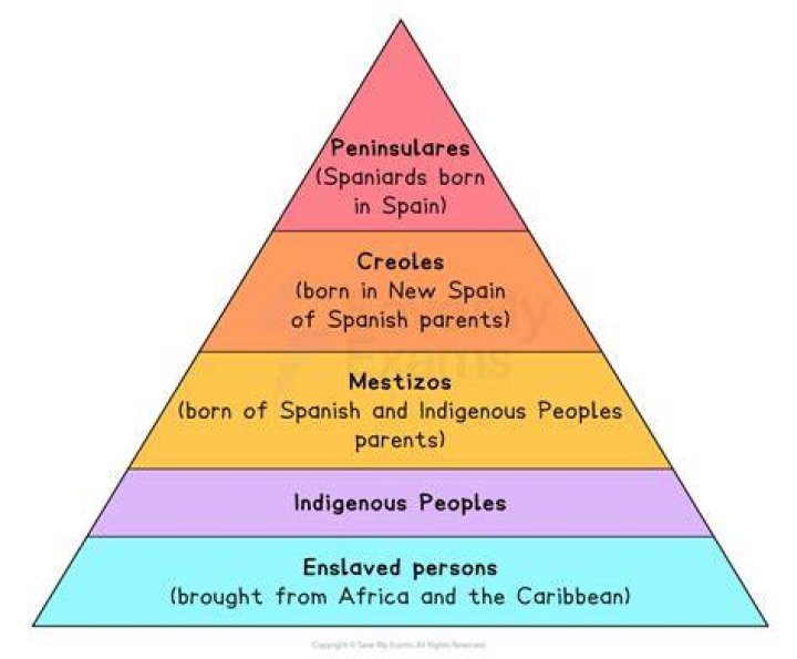 How did the Spanish interact with the natives