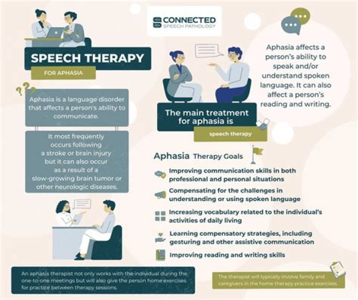 How do you communicate with someone with Wernickes aphasia