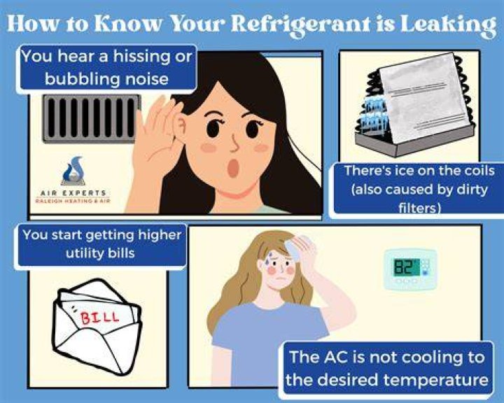 How do you know if you have a refrigerant leak