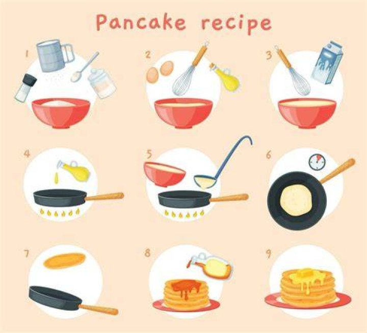 How do you make pancakes with 3 steps