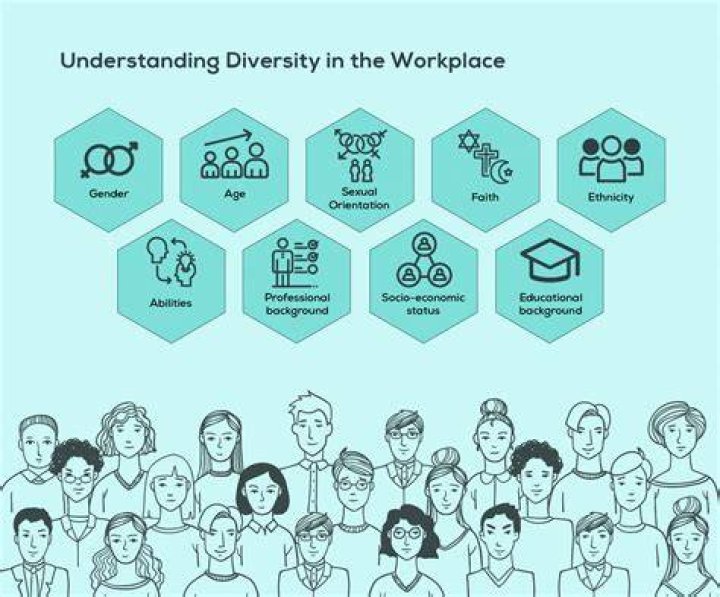How do you manage diversity in the workplace