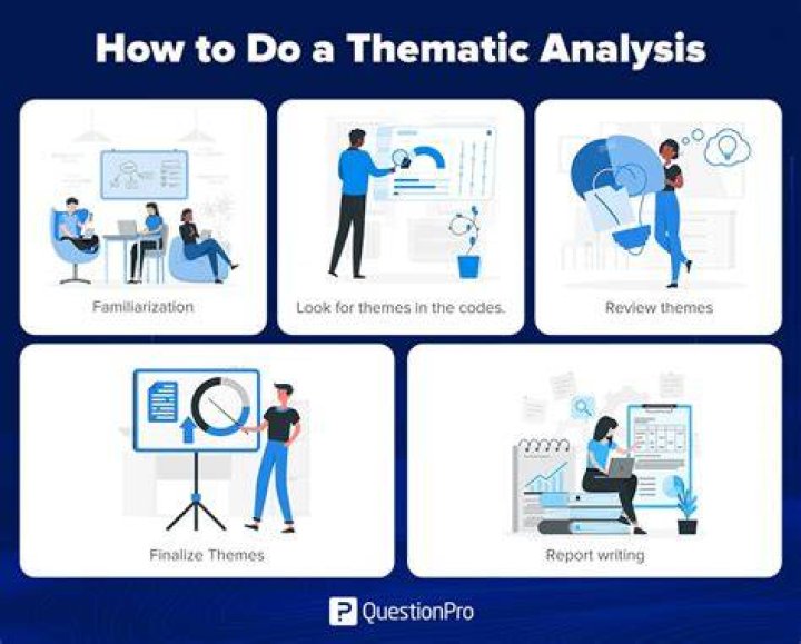 How do you write a thematic analysis