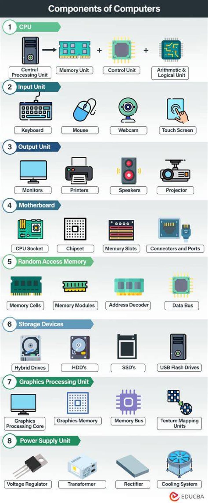 How many components are there in ICT