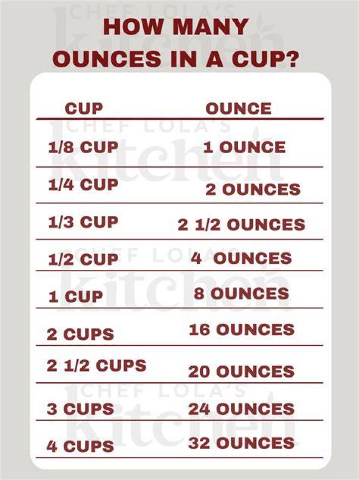 How many cups is in a bunch of kale