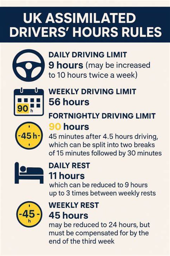 How many hours of drivers ed is required in California