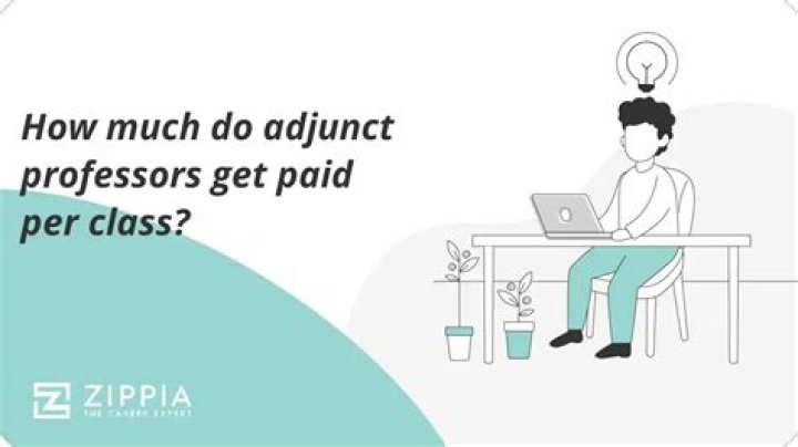 How much do adjunct professors get paid per credit hour