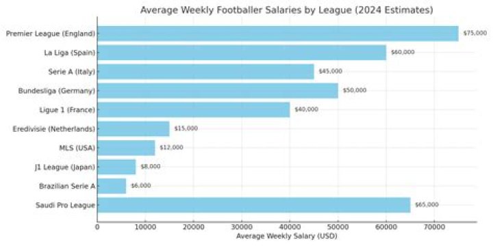 How much do minor league soccer players get paid