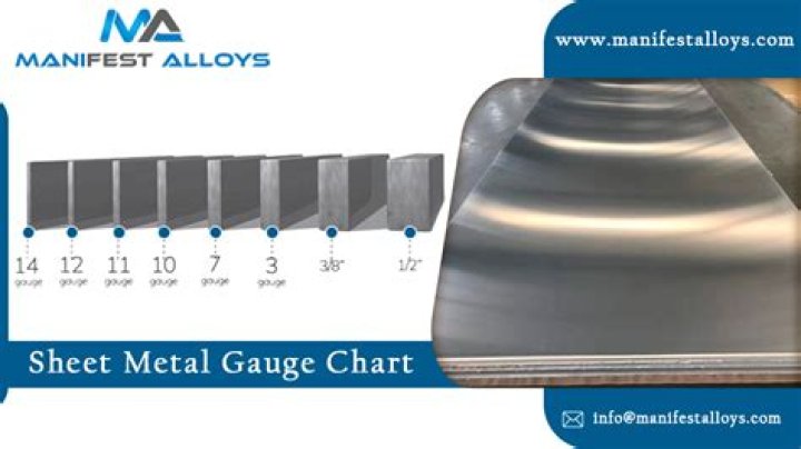 How much does a piece of sheet metal cost