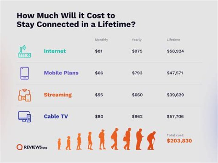 How much does it cost for WiFi a month in India