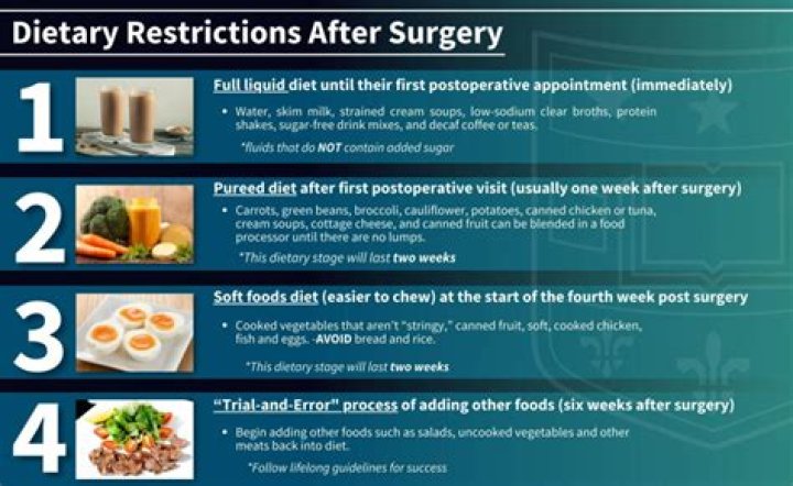 How much should a bariatric patient eat