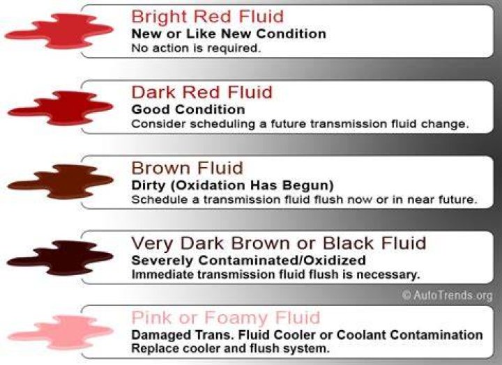 How often does a transmission need to be replaced