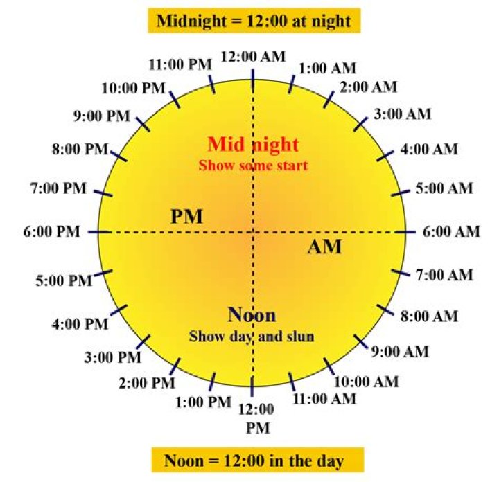 Is 1 pm morning or night