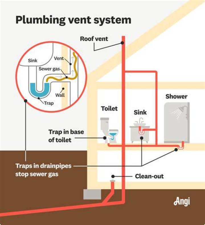 Is a bathroom vent required