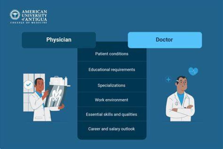 Is a physiologist a medical doctor