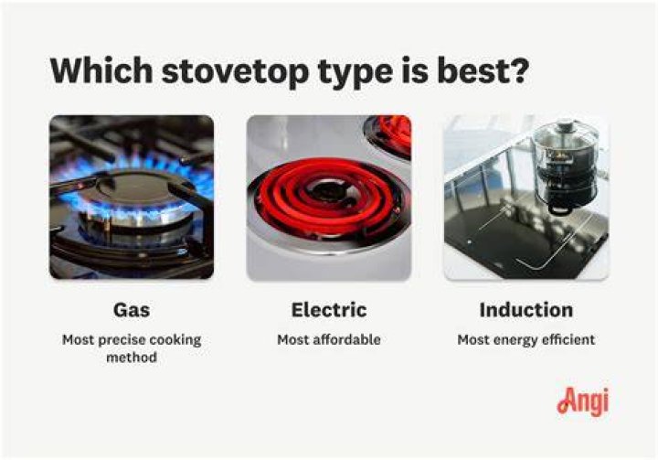 Is gas cheaper than induction