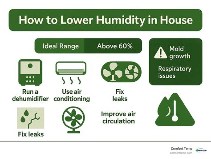 Is high humidity in house bad