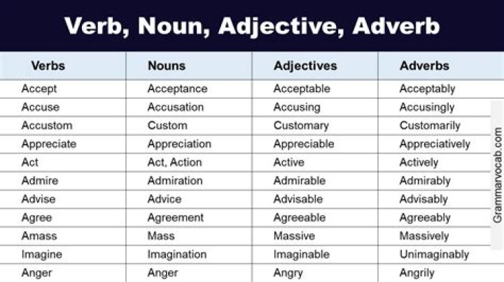 Is under an adjective or adverb