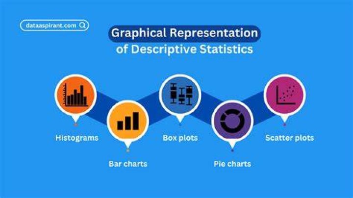 What are 3 uses of statistics