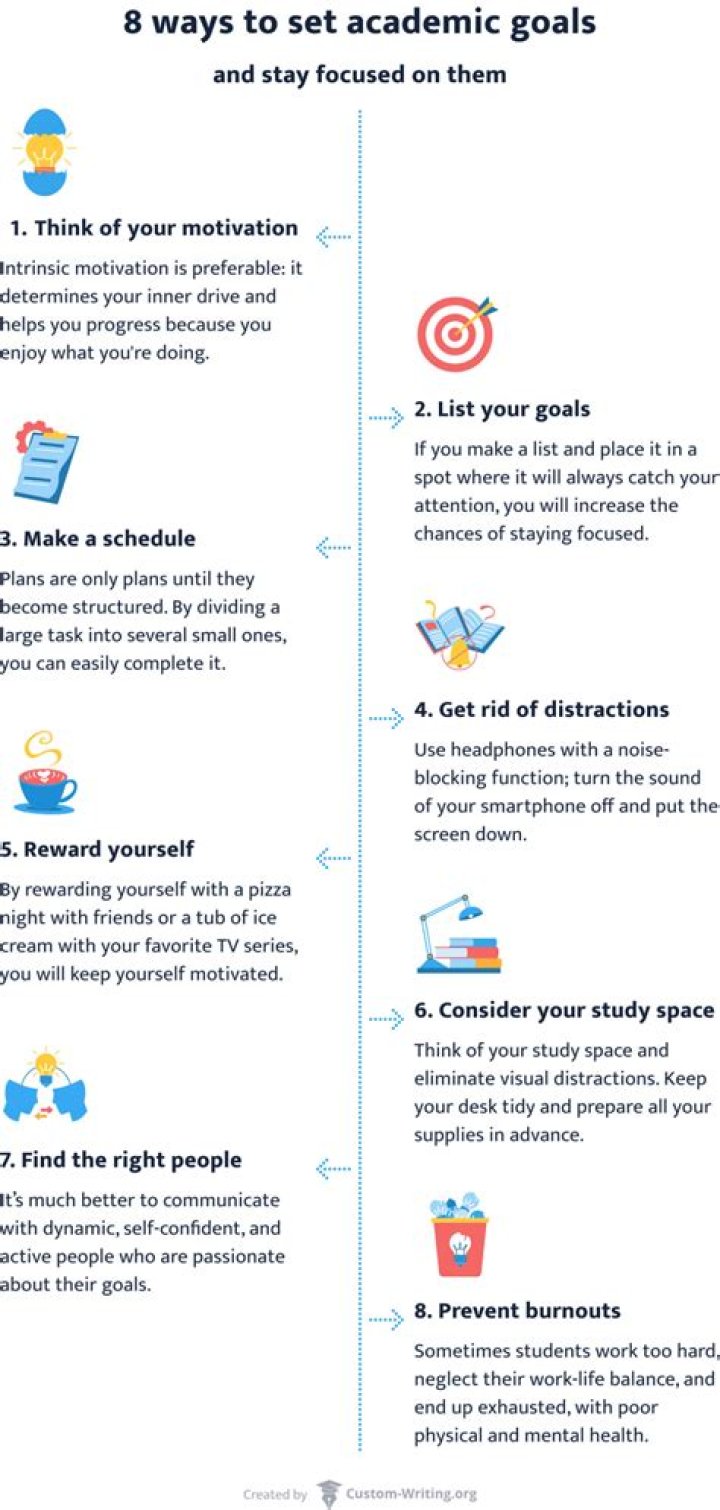 What are examples of academic goals