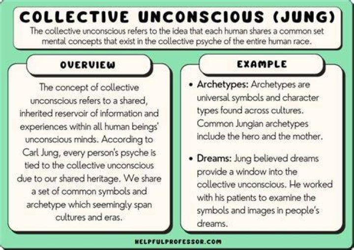 What are examples of collective unconscious