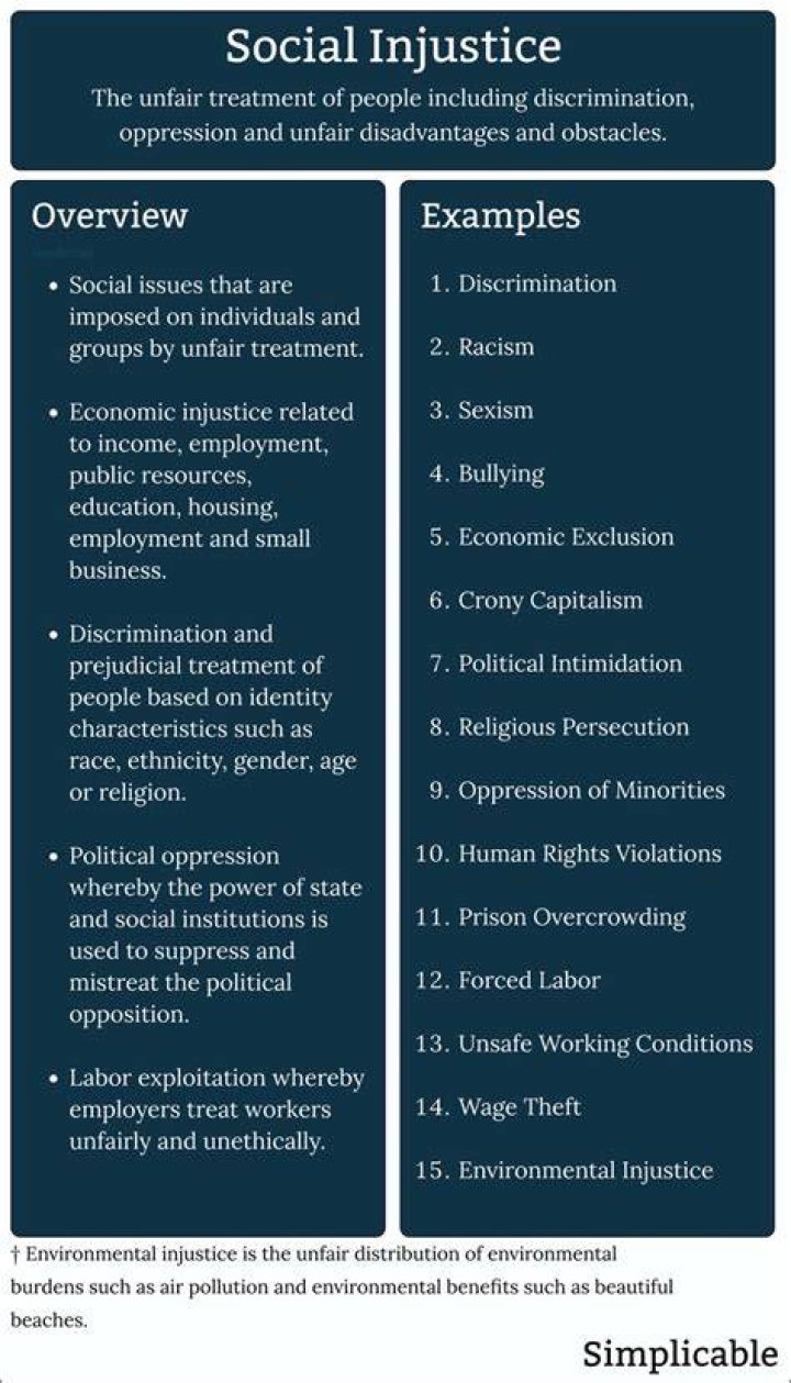 What are some examples of social injustice