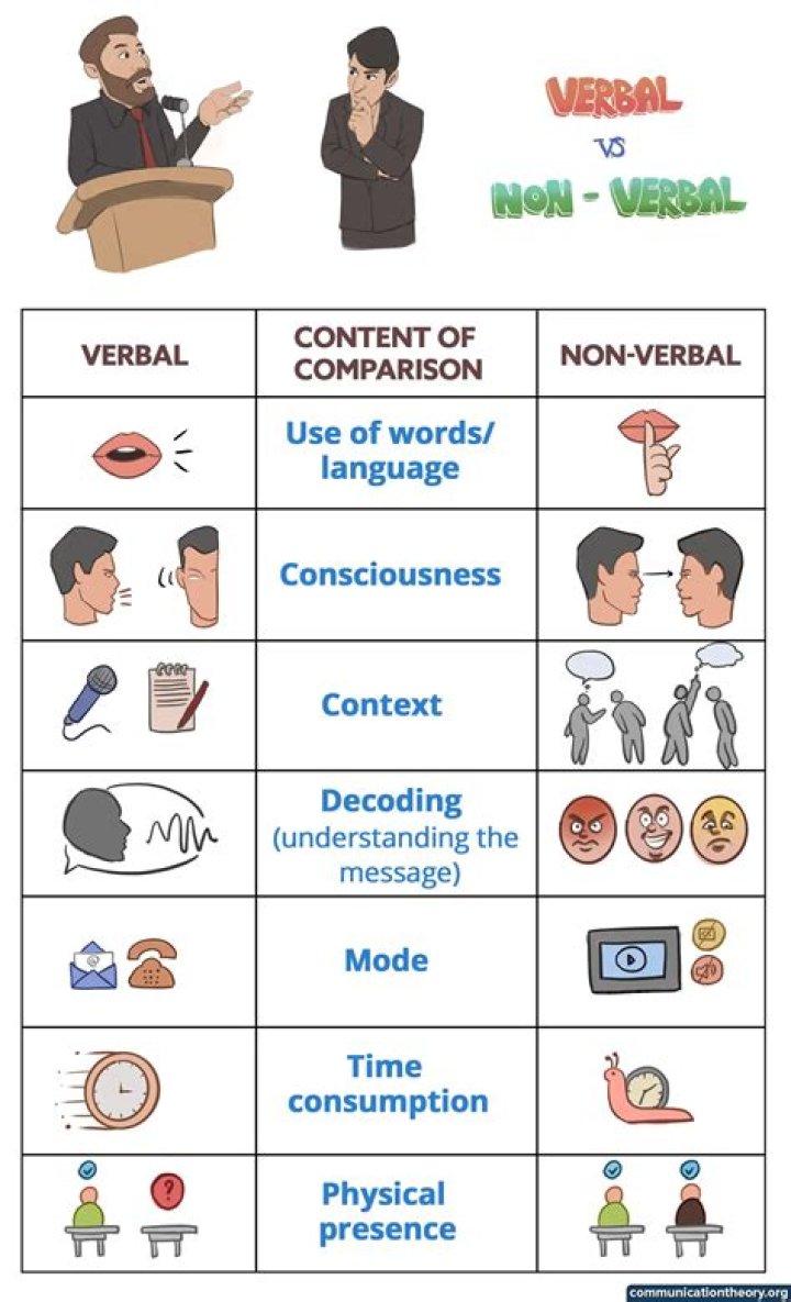 What are some examples of vices