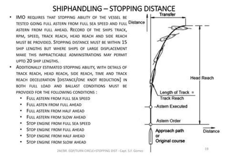 What are the 3 parts that make up total stopping distance