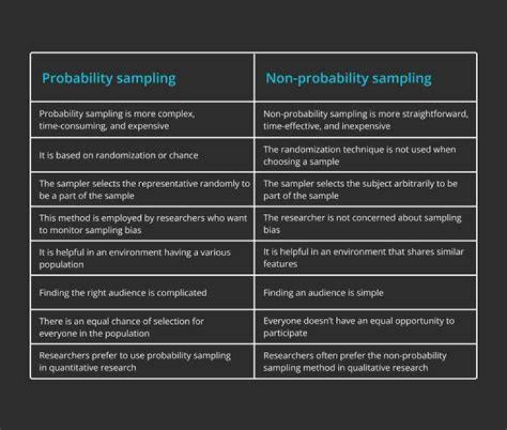 What are the 3 types of probability