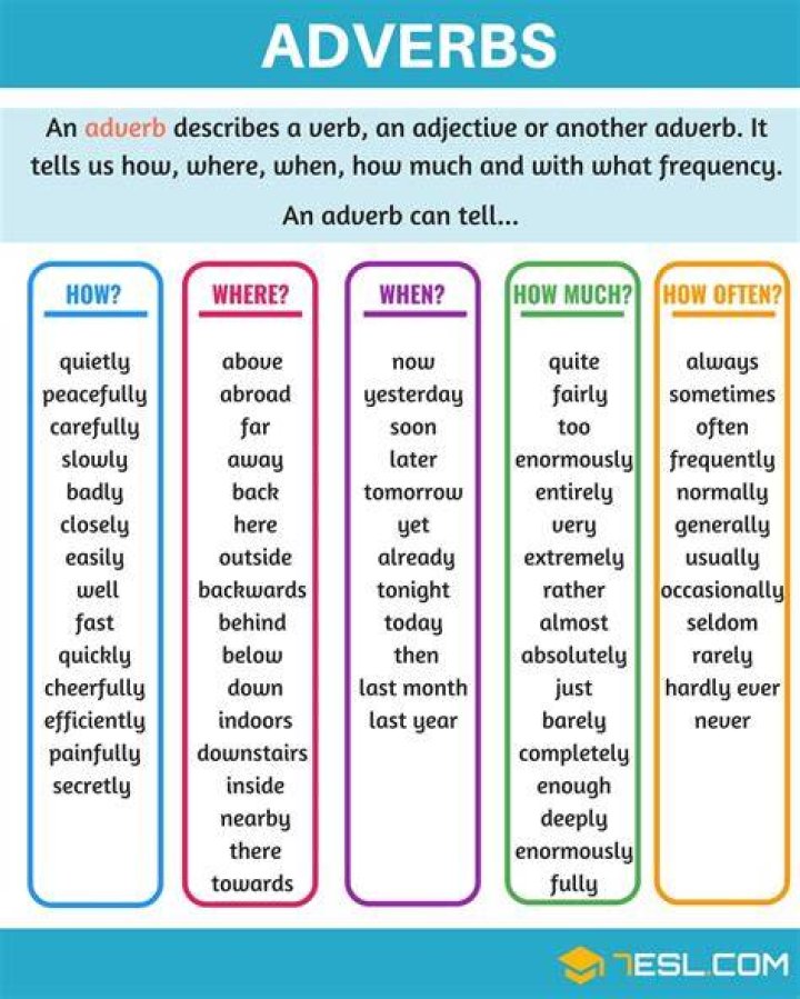 What are the 7 types of adverb