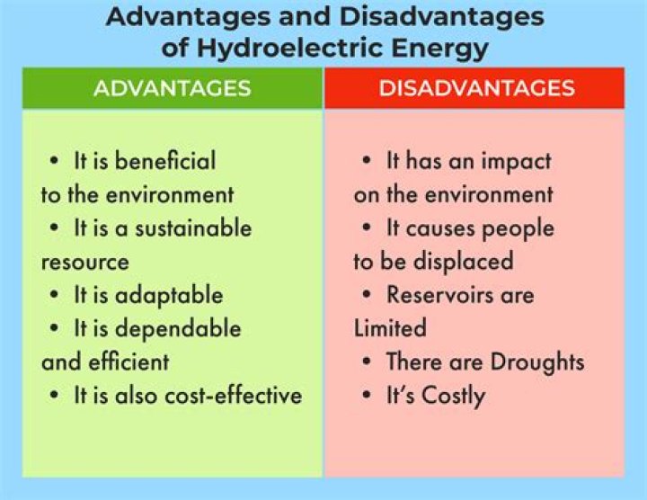 What are the advantages and disadvantages of experimental method