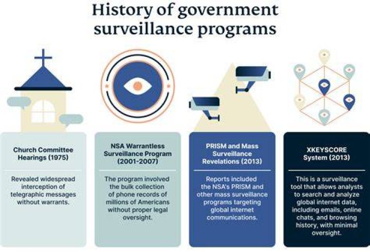 What are the benefits of government surveillance