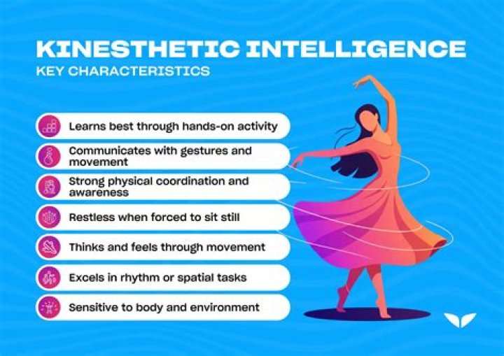 What are the characteristics of bodily kinesthetic intelligence