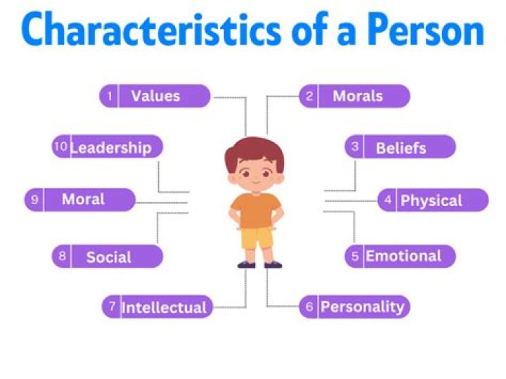 What are the characteristics of choleric person