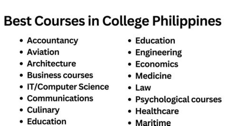 What are the pre-med courses in the Philippines