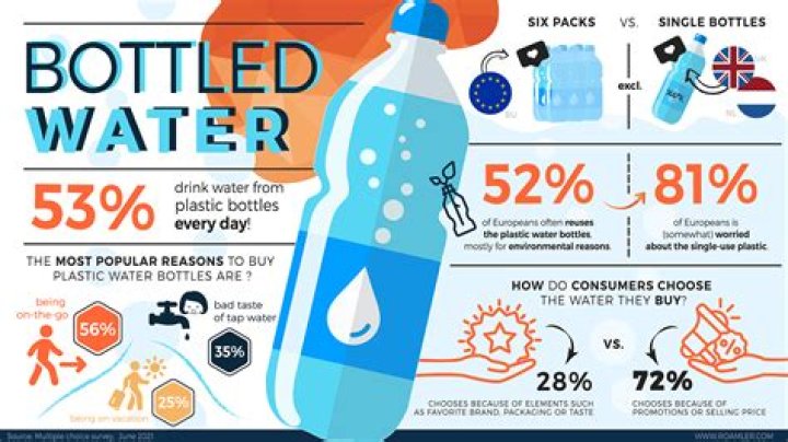 What are the pros and cons of consuming bottled water