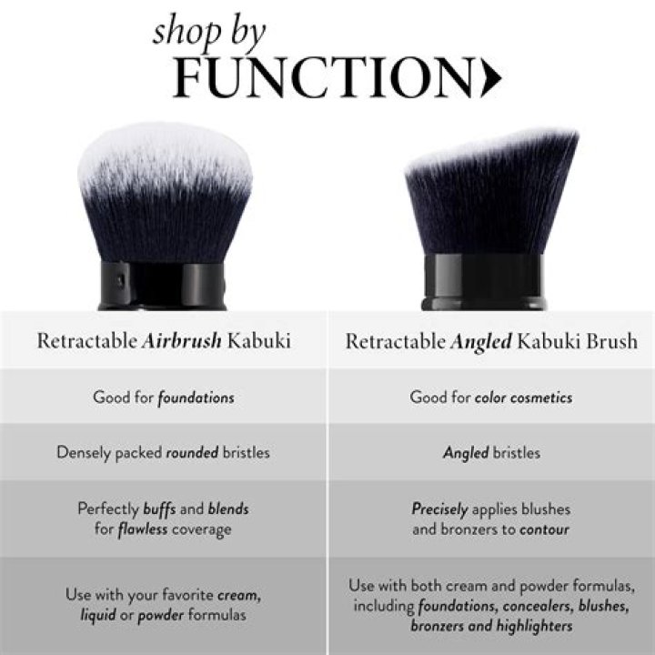 What are the two types of kabuki makeup