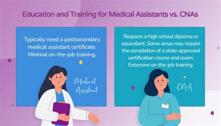 What can a medical assistant not do