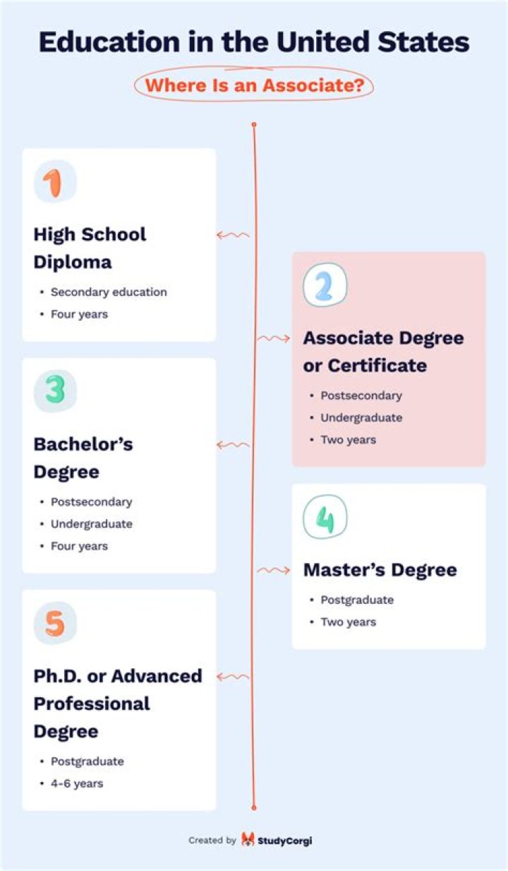 What classes do you take in year 3 at Hogwarts