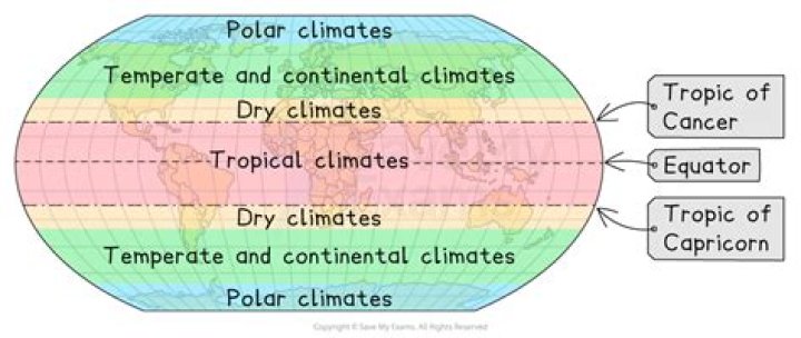 What climates is most suited for physical weathering