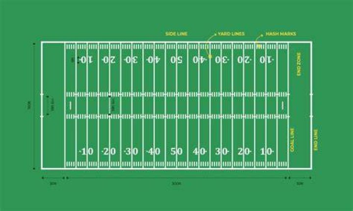 What do the lines on a football field mean